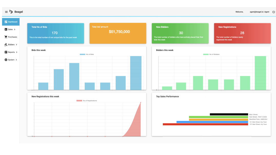 Intuitive dashboard