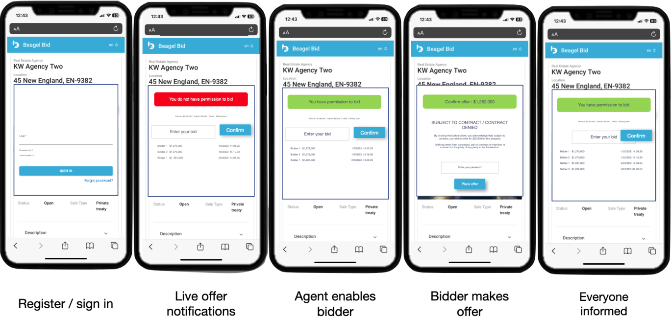 Fully customisable, integrated digital offers that disappears behind your real estate brand.
